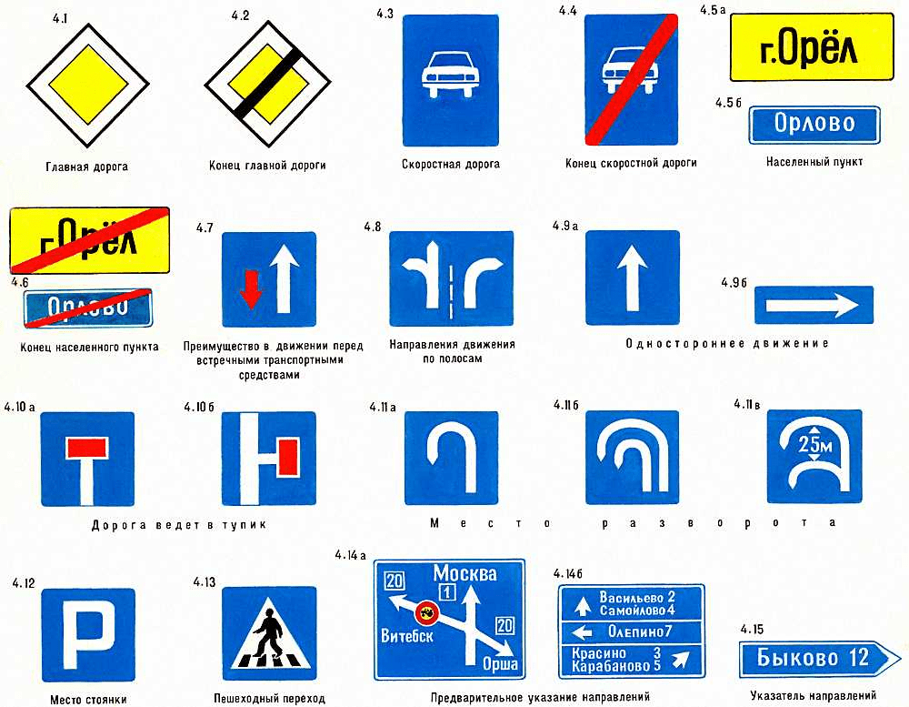 Как быстро выучить знаки дорожного движения